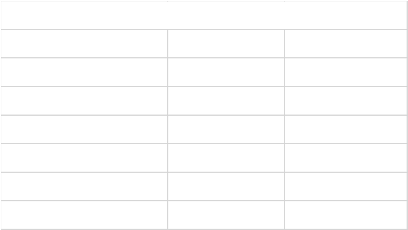 Montag 7.30 - 12.30 14.30 -18.00 Dienstag 7.30 - 12.30 14.30 -18.00 Mittwoch 7.30 - 12.30 14.30 -18.00 Donnerstag 7.30 - 12.30 14.30 -18.00  Freitag 7.30 - 12.30 14.30 -18.00  Samstag 7.30 - 13.00 Sonn. u. Feiertags geschlossen Öffnungszeiten